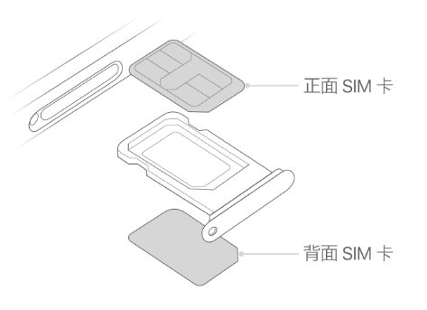 德令哈苹果15维修分享iPhone15出现'无SIM卡'怎么办