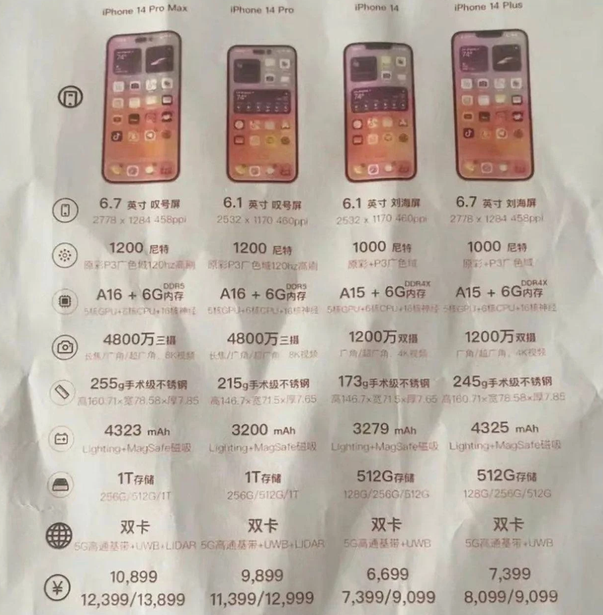 德令哈苹果14维修分享苹果 iPhone 14 预售价现身 