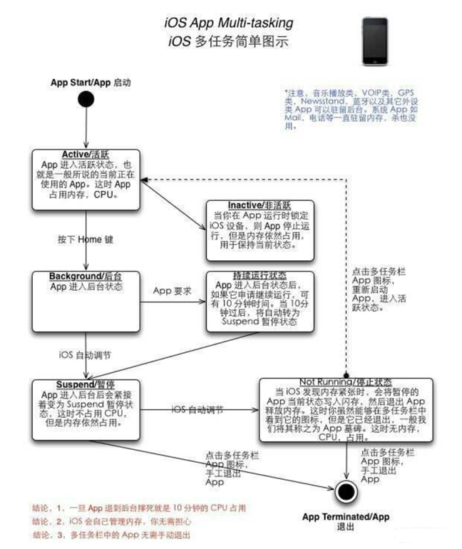 德令哈苹果手机维修分享iPhone 为什么不加大内存 