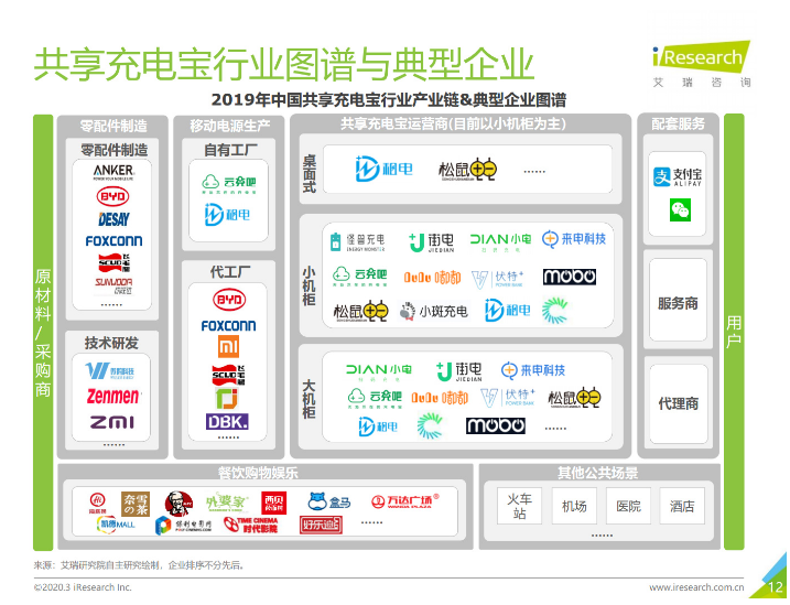 德令哈苹果手机维修分享iPhone 12 如何安全使用共享充电宝 