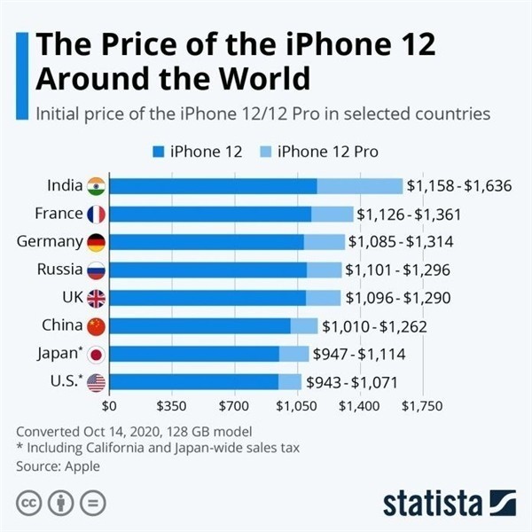 德令哈苹果手机维修分享哪个购买iPhone 12/12 Pro更便宜 