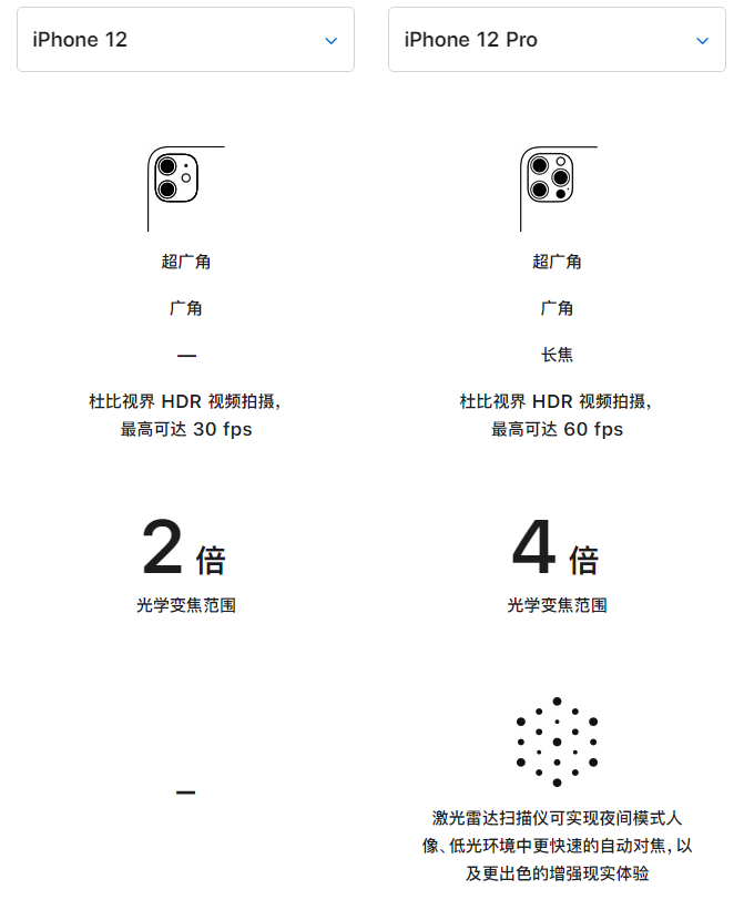 德令哈苹果手机维修分享苹果 iPhone 12 与 iPhone 12 Pro 选哪款 